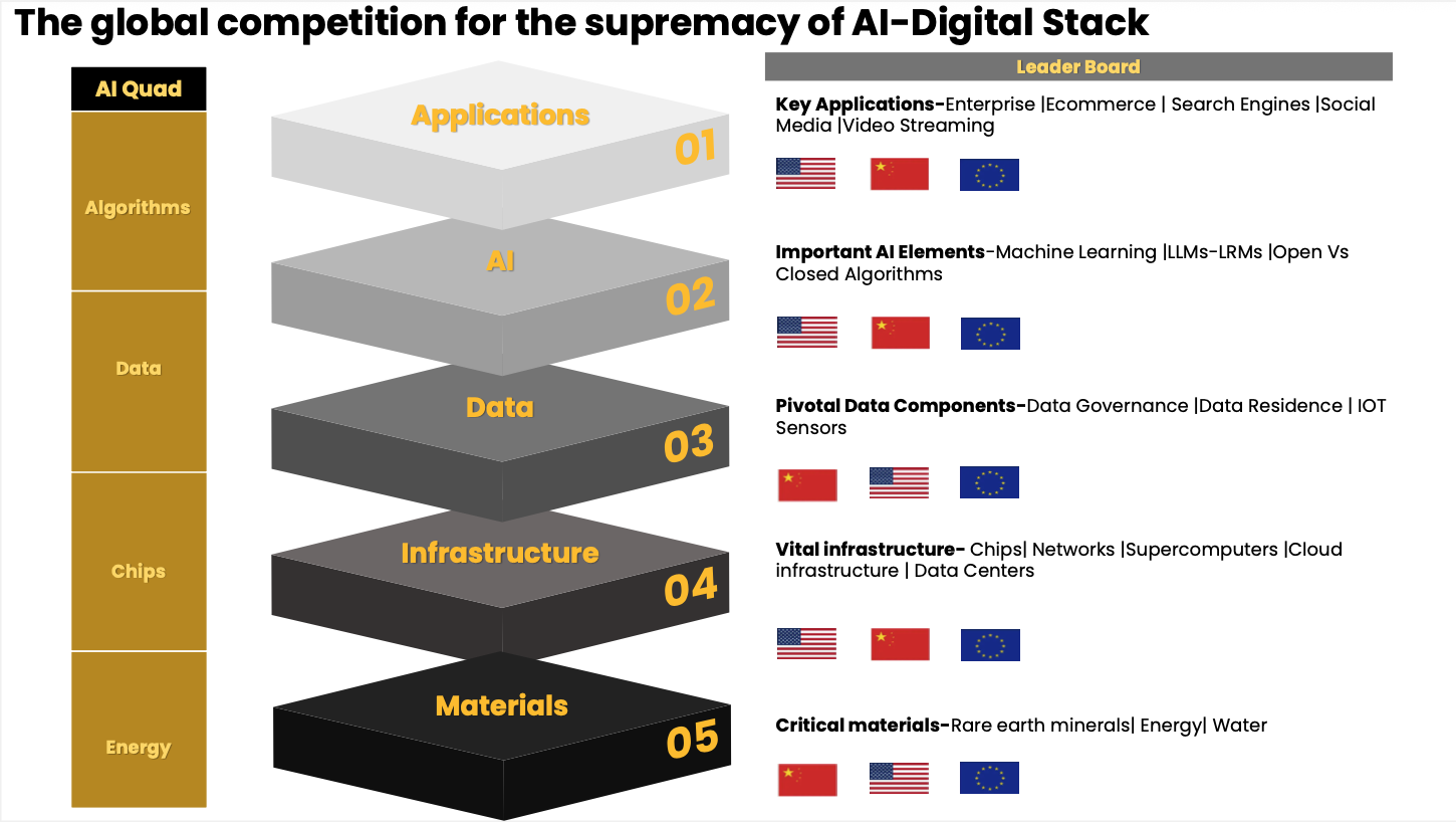 360GeoSovAI Framework