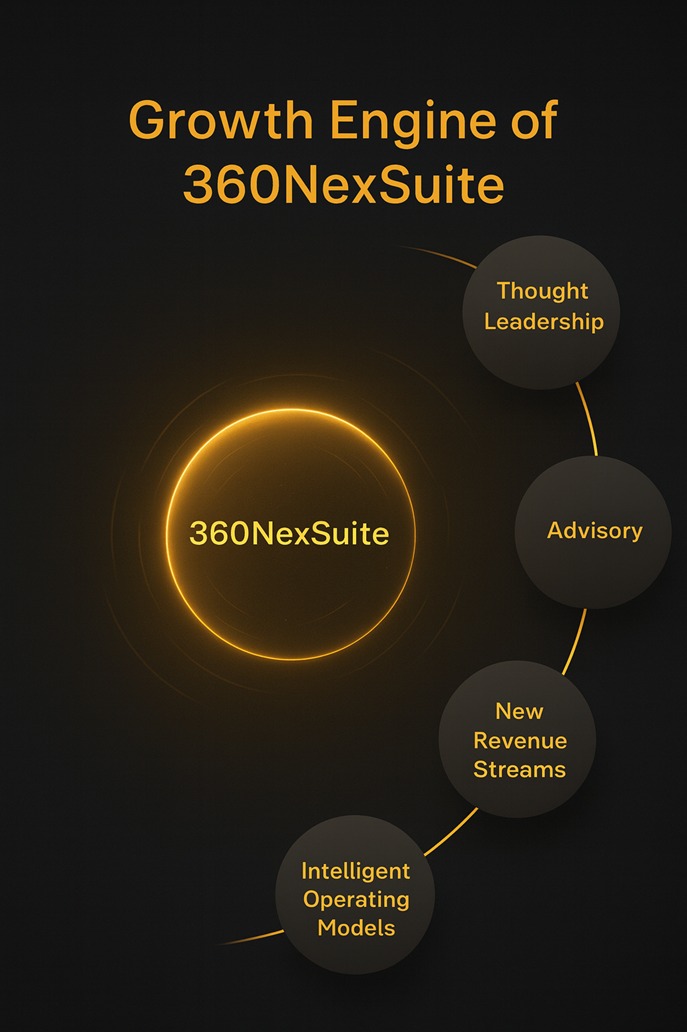 About 360NexSuite