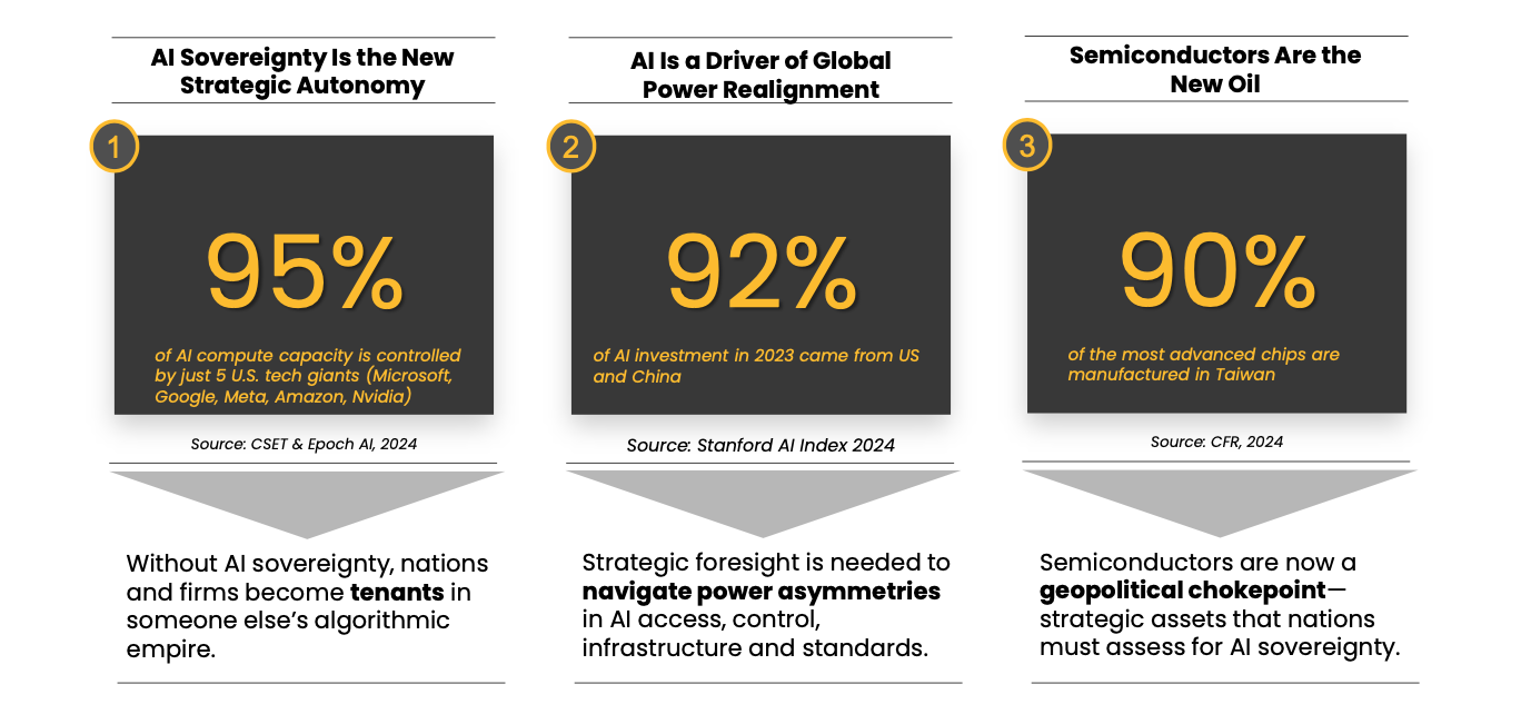 Why AI Sovereignty Matters