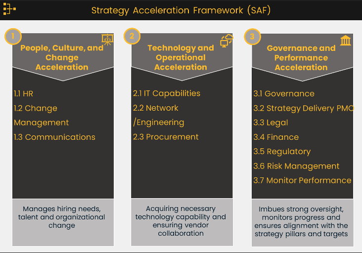 360StrategyAccelX Framework Overview